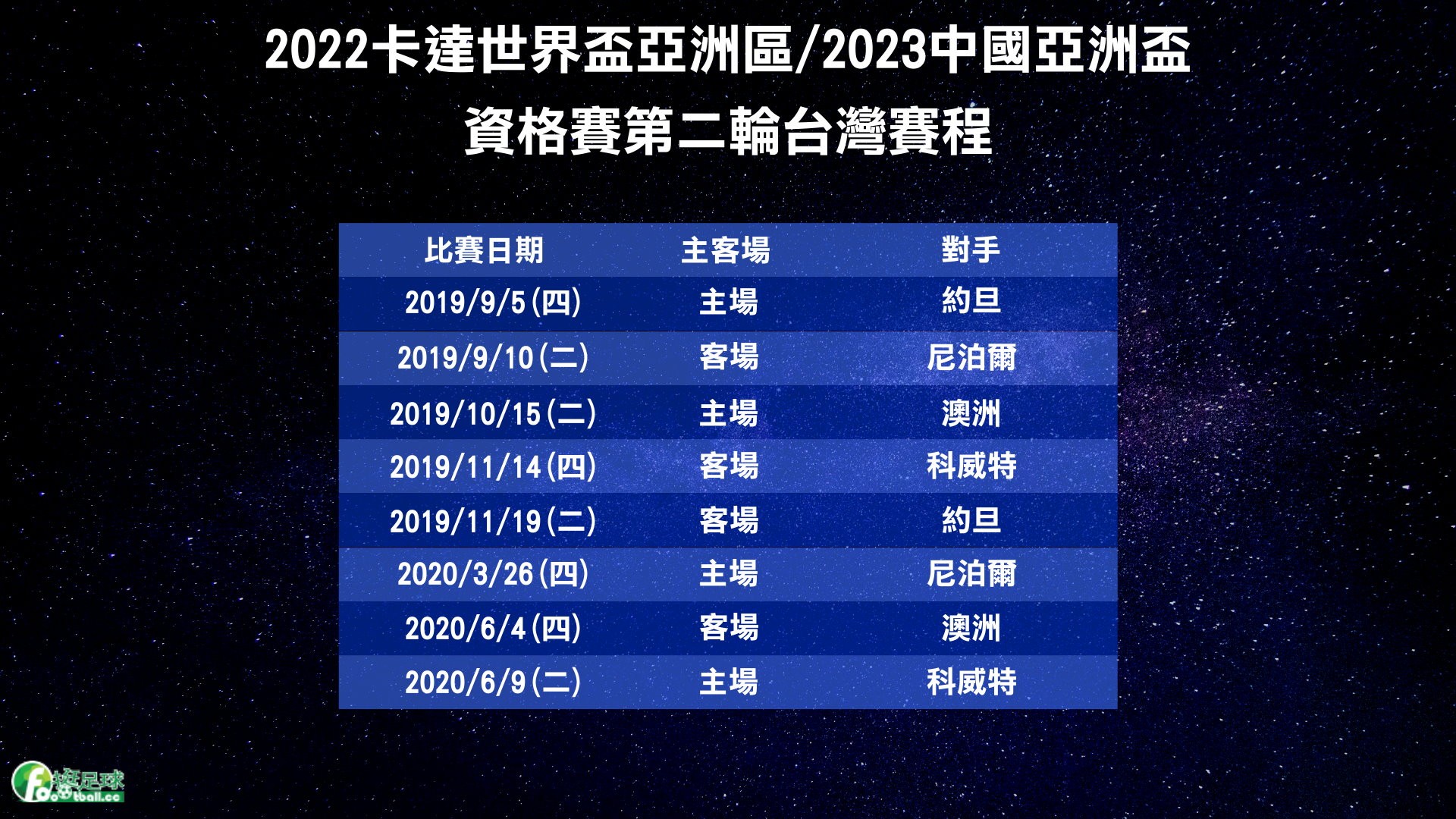 2022世界盃線上直播