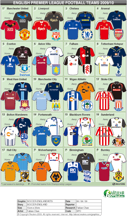 2009_2010_English_Premier_League_kits