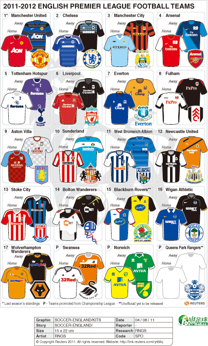 2011_2012_English_Premier_League_kits