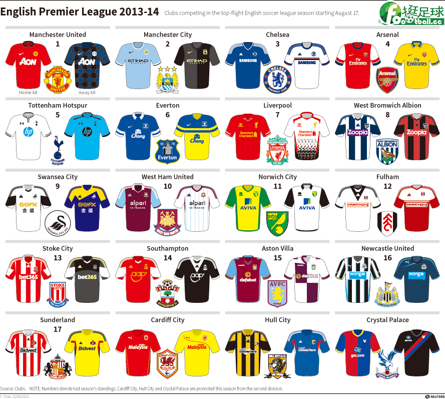 2013_2014_English_Premier_League_kits