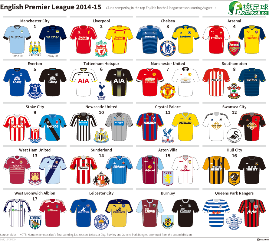 2014_2015_English_Premier_League_kits