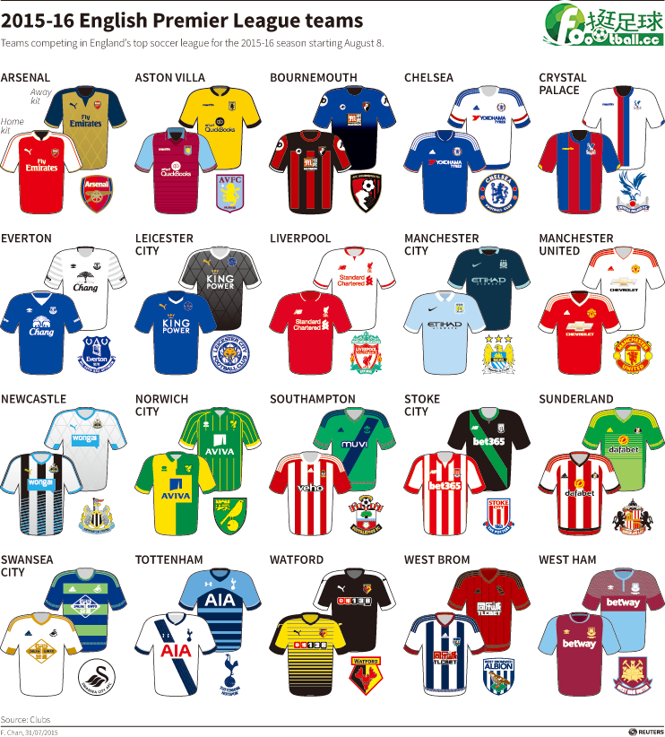 2015_2016_English_Premier_League_kits