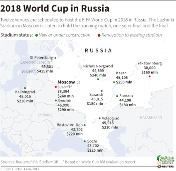 2018世界盃比賽場地