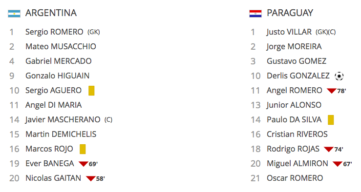 2018阿根廷主場迎戰巴拉圭先發名單