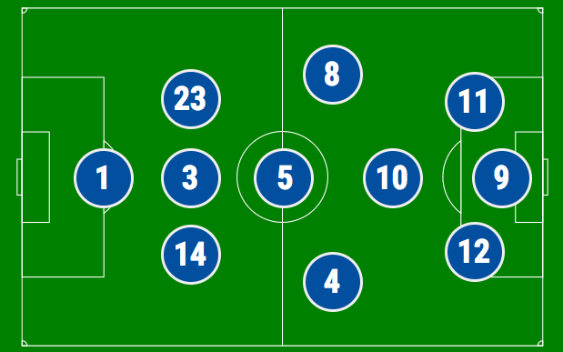 3-3-1-3陣型